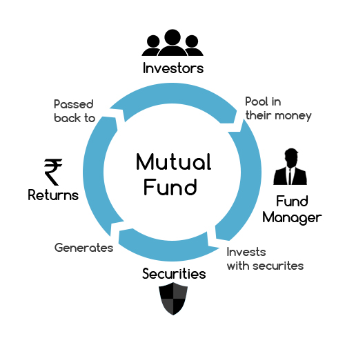 Mutual Fund